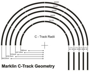C-track geometry